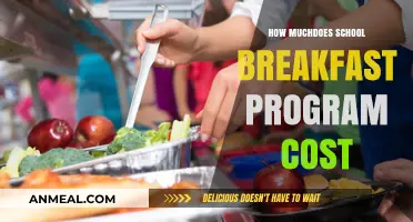 The Cost of School Breakfast: What's the Price Tag?