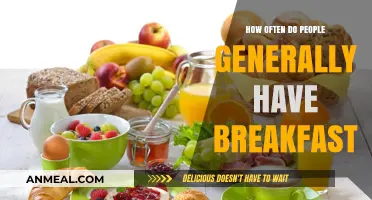 Daily Breakfast Habits: How Often Do People Eat?
