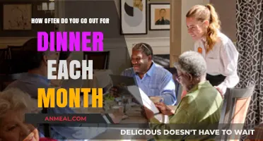 Dining Out Habits: How Often Do You Enjoy Monthly Restaurant Meals?