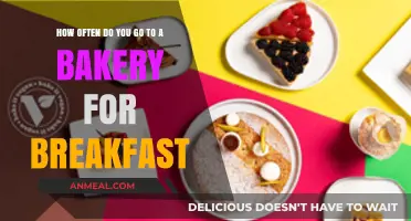Bakery Breakfasts: How Often Do You Indulge?