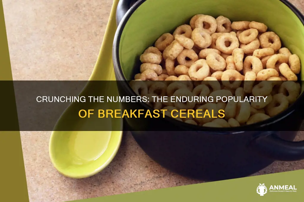 how popular are breakfast cereals