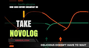 Managing Novolog and Breakfast: Best Timing