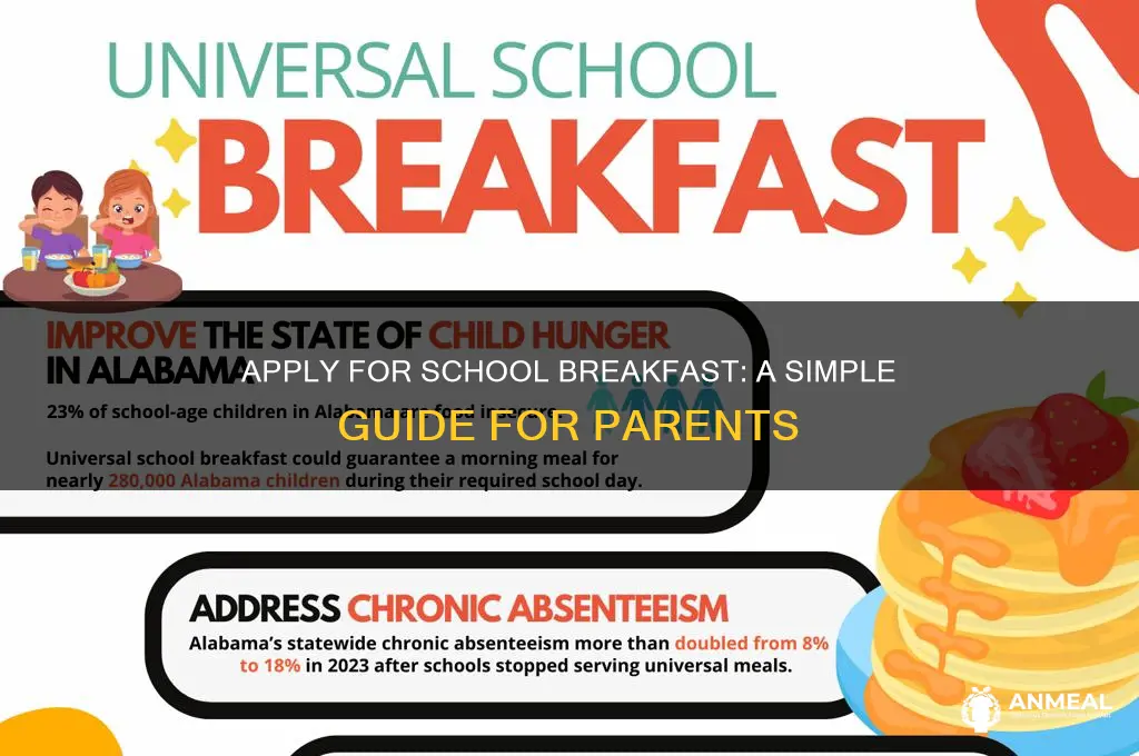 how to apply for the school breakfast program