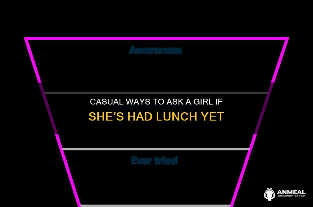how to ask girl if she