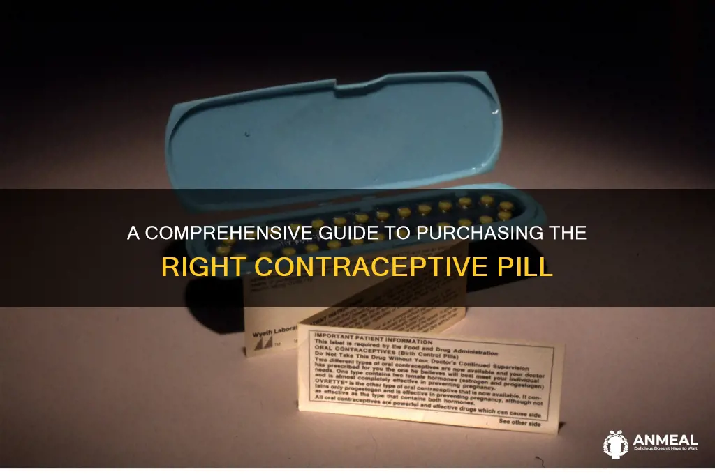 how to buy contraceptive dinne