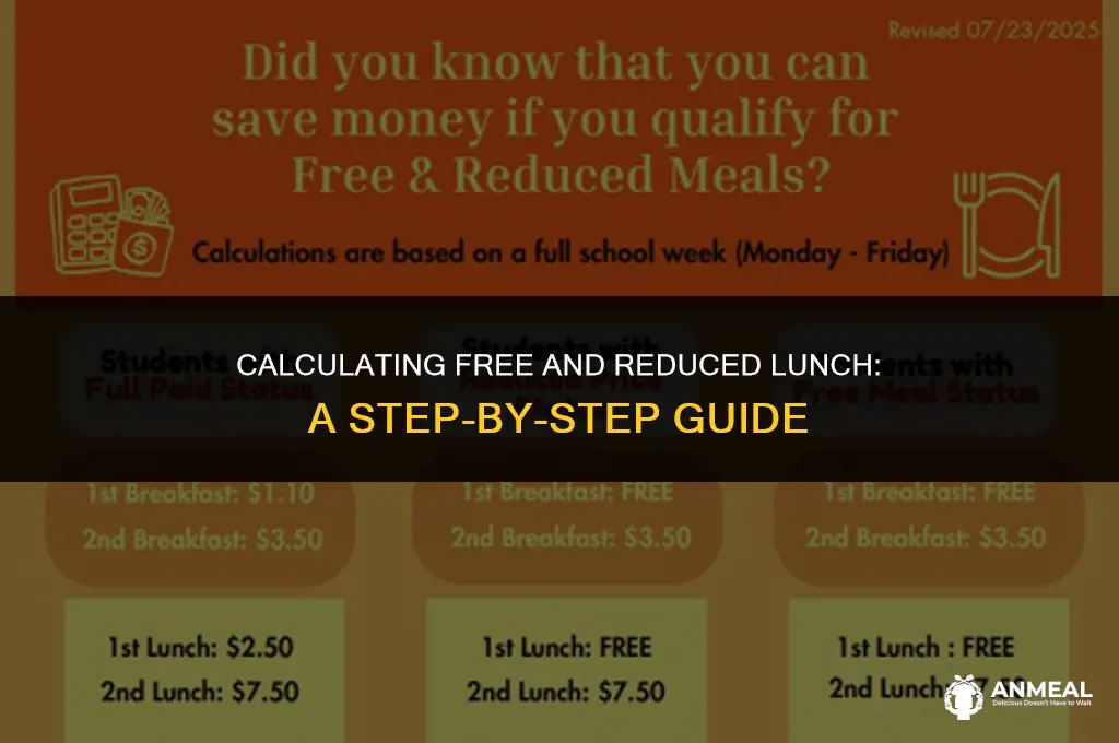 how to calculate free and reduced lunch