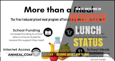 Exploring Eligibility: A Guide to Free or Reduced Lunch Status
