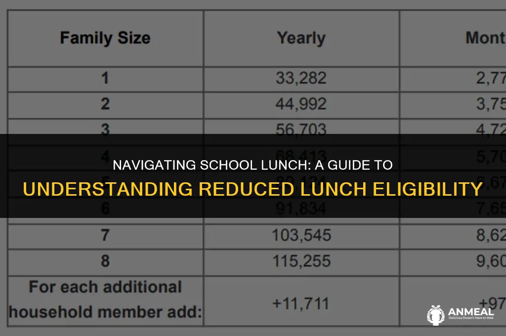 how to check if i am on reduced lunch