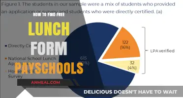 Discovering Free Lunch Options at Pay Schools: A Comprehensive Guide
