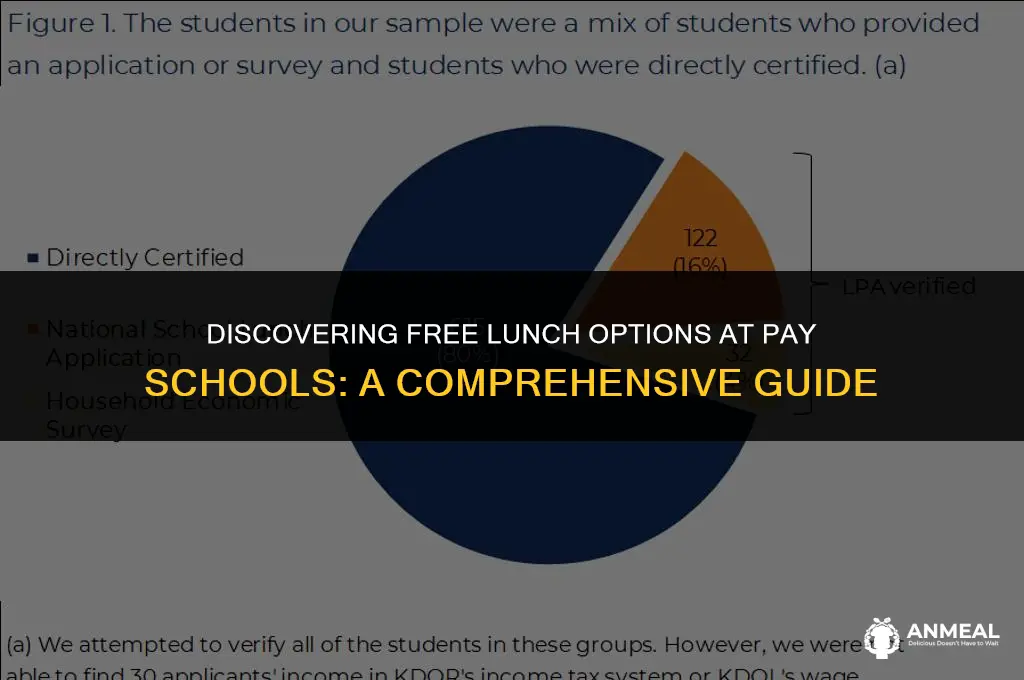 how to find free lunch form payschools