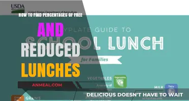 Decoding School Lunch Stats: A Guide to Free and Reduced Meals
