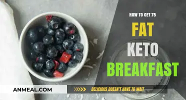 High-Fat Keto Breakfast Ideas: 75% Fat Fuel for Your Morning
