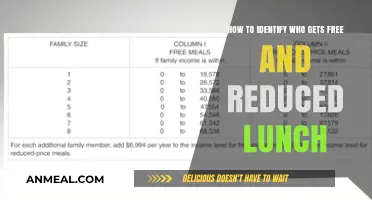 Unlocking Nutrition: A Guide to Free and Reduced Lunch Eligibility
