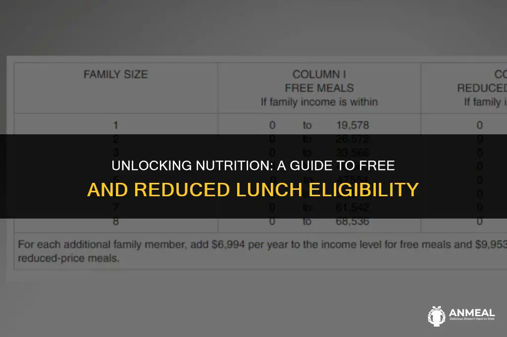 how to identify who gets free and reduced lunch