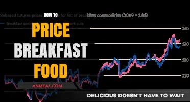 Mastering Breakfast Food Pricing: Strategies for Profitability and Customer Satisfaction