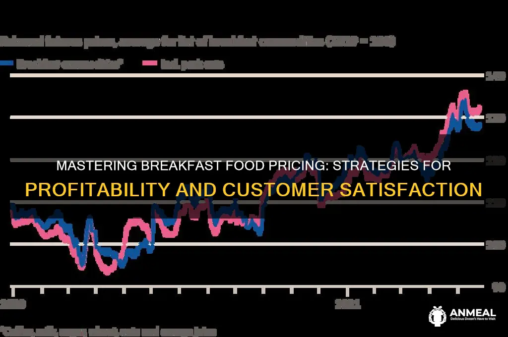 how to price breakfast food