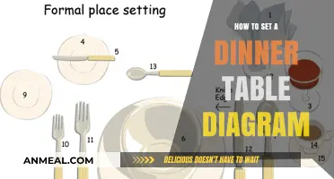 Master the Art of Setting a Perfect Dinner Table Diagram