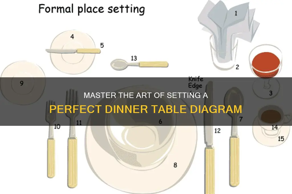 how to set a dinner table diagram