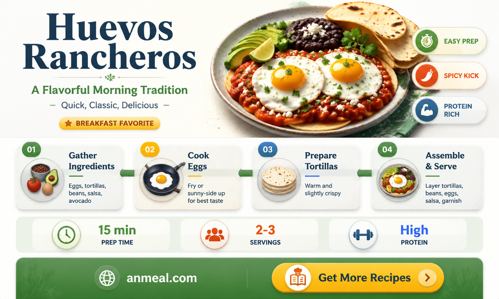 are huevos rancheros for breakfast