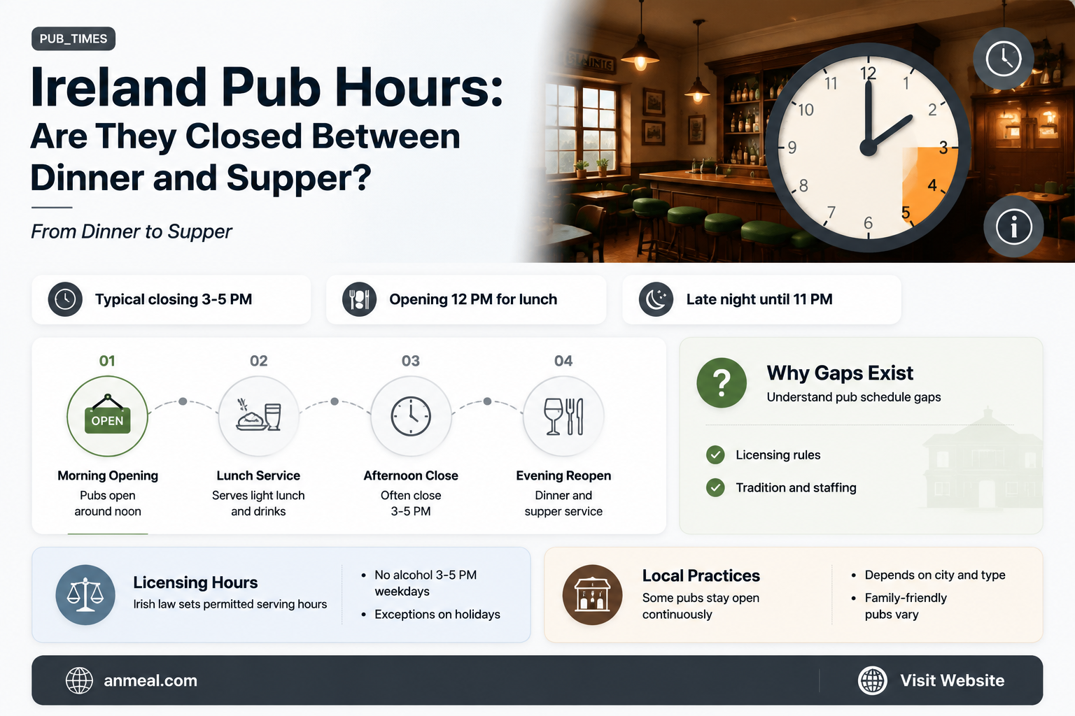 are pubs in ireland closed between dinner and supper