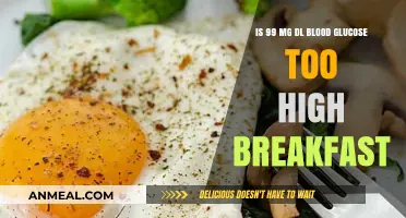 Is 99 mg/dL Blood Glucose Too High After Breakfast?