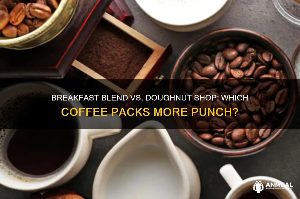 is breakfast blend or doughnut shop stronger