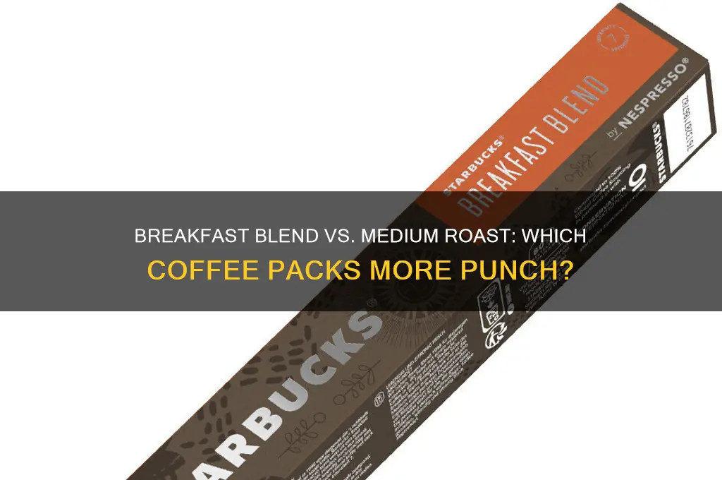 is breakfast blend stronger than medium roast