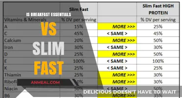 Breakfast Essentials vs. Slim Fast: Which Meal Replacement Wins?