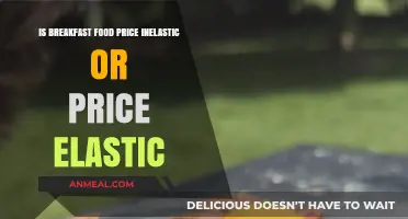 Breakfast Food Prices: Elastic or Inelastic Demand Explained