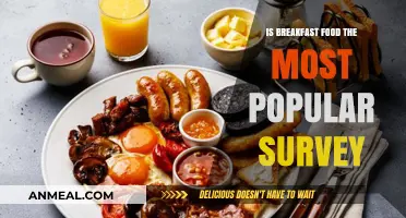 Is Breakfast the Most Popular Meal? Survey Insights Revealed