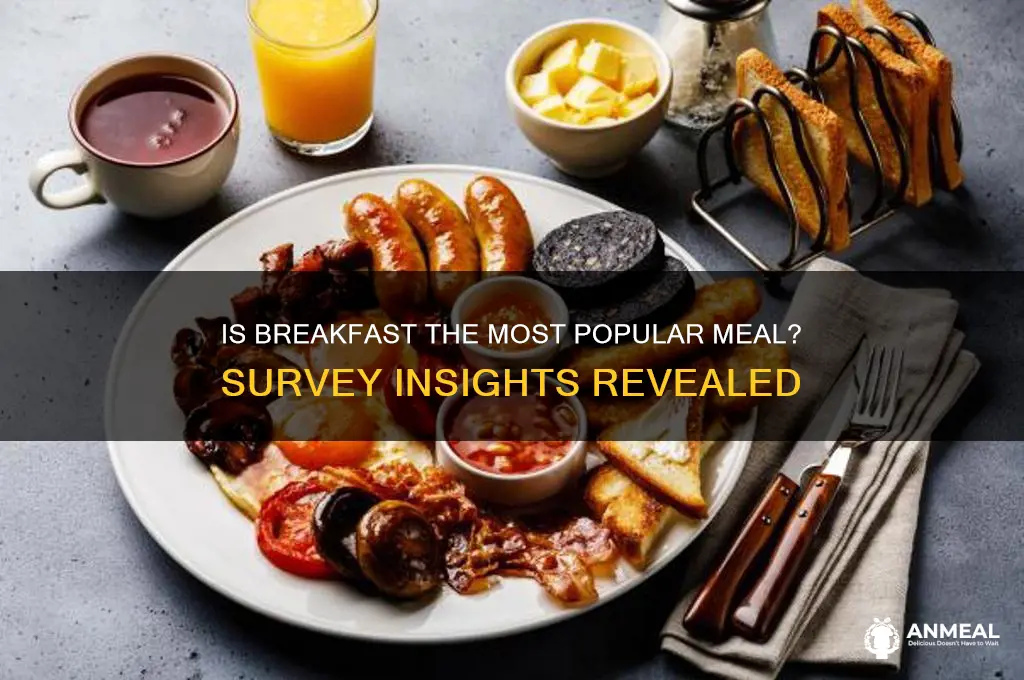is breakfast food the most popular survey