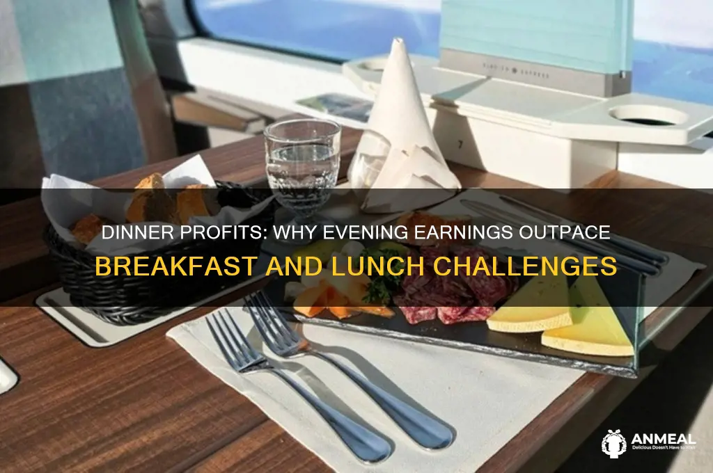 is dinner profit more harder than lunch or breakfast