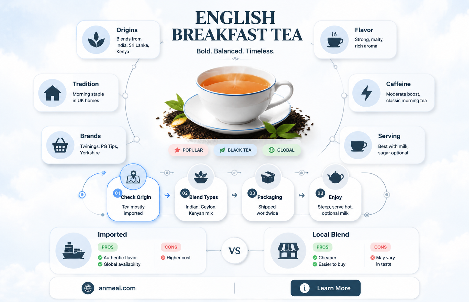are english breakfast tea imported