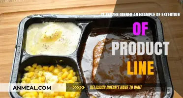 Frozen Dinners: A Strategic Product Line Extension or Convenience?
