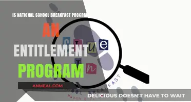 Is the National School Breakfast Program an Entitlement Initiative?