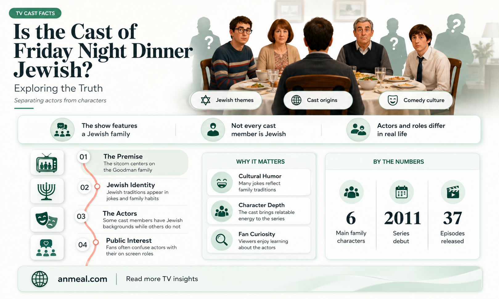are the cast of friday night dinner jewish