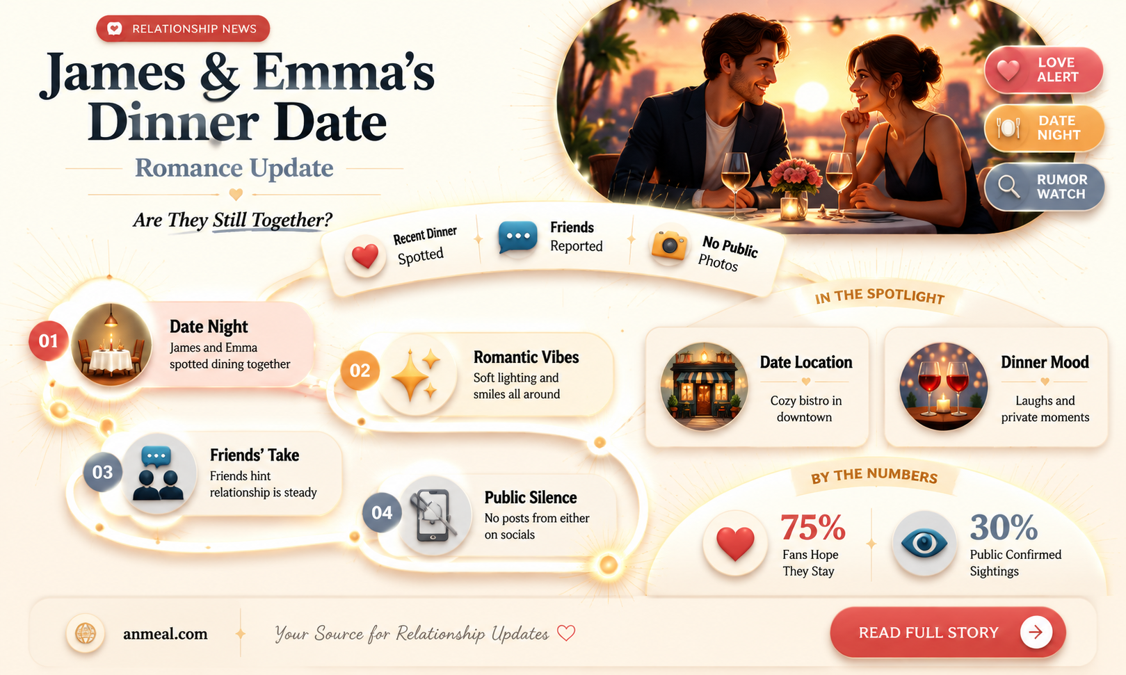 are james and emma from dinner date still dating