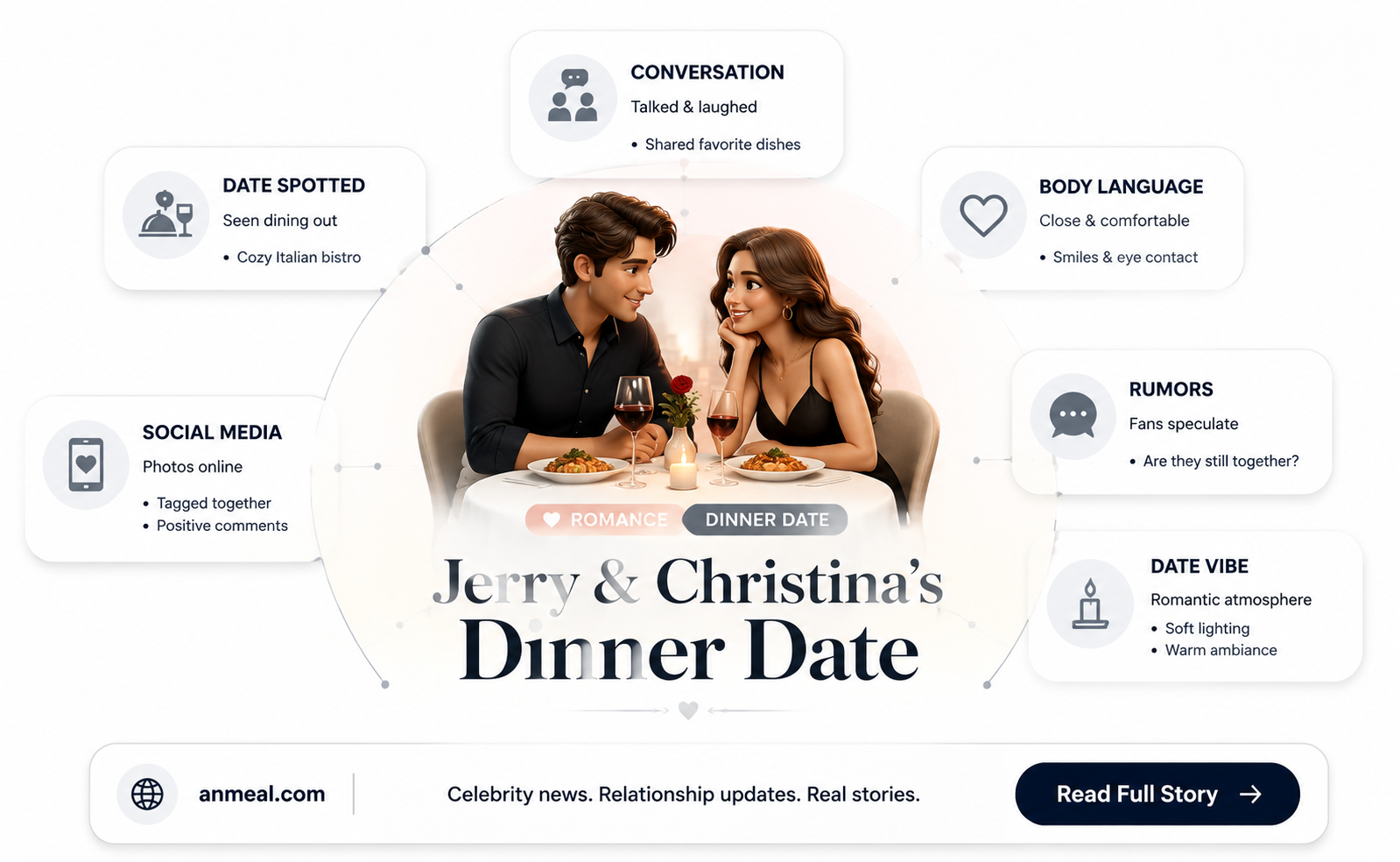 are jerry and christina from dinner date still dating