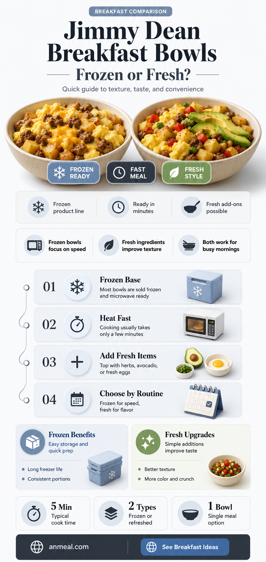 are the jimmy dean breakfast bowls frozen