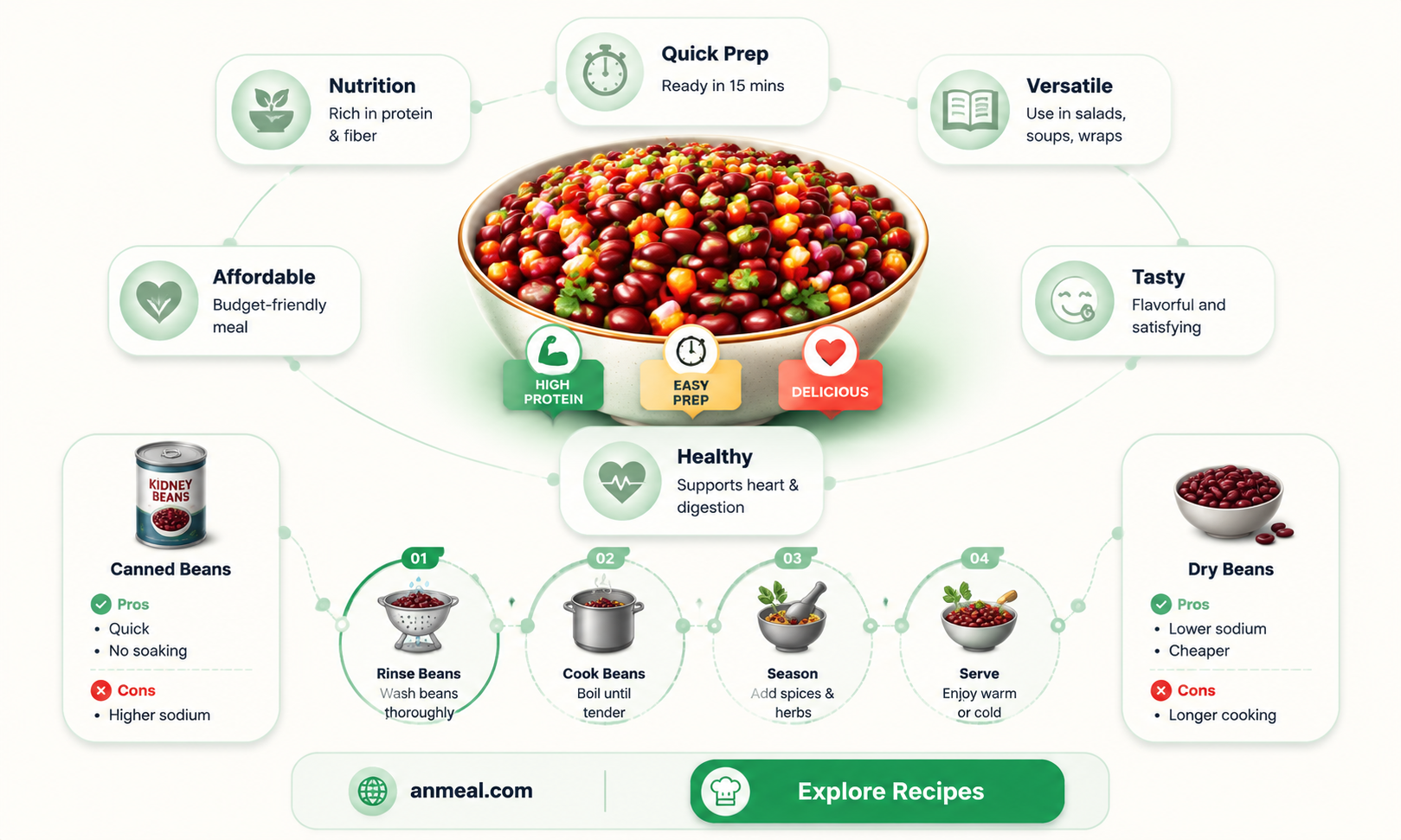 are kidney beans a good lunch