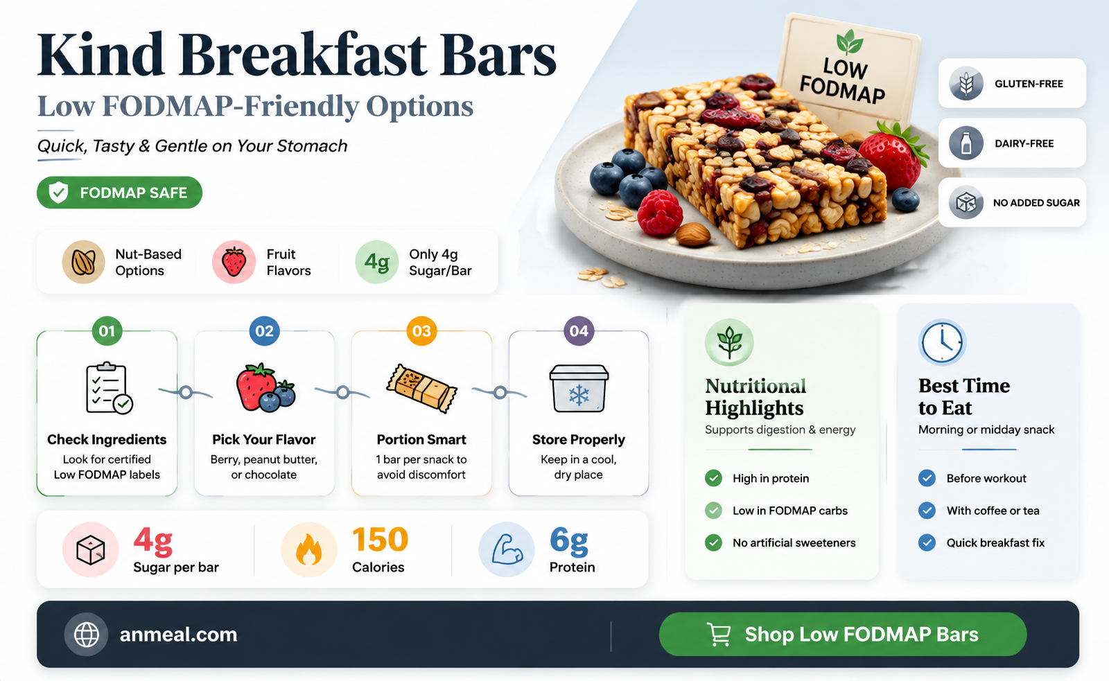 are kind breakfast bars low fodmap