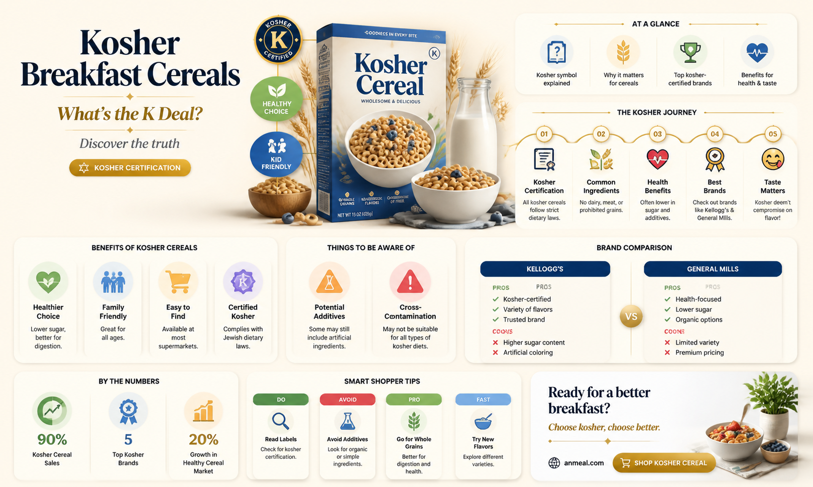 are breakfast cereals with a k kosher