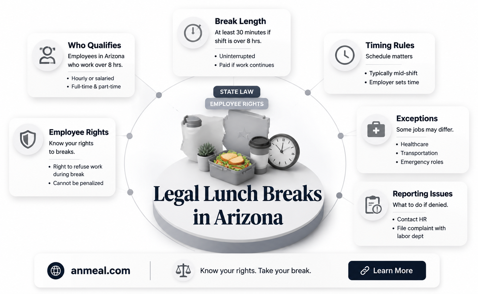 are lunches required by law in arizona
