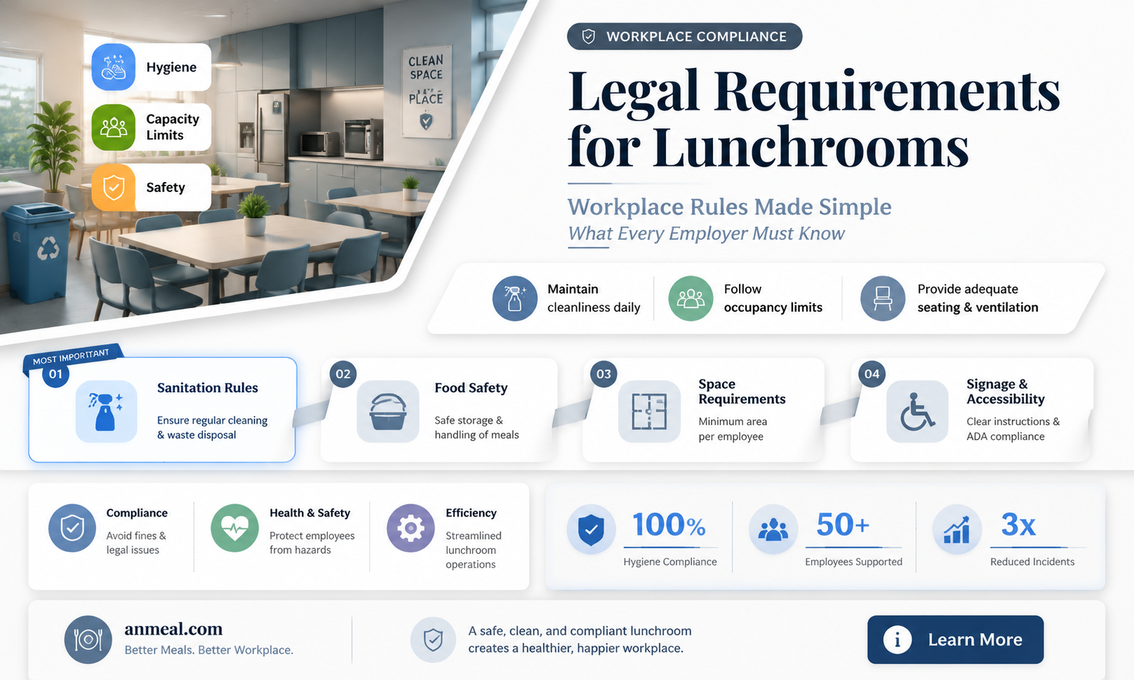 are lunch rooms required by law