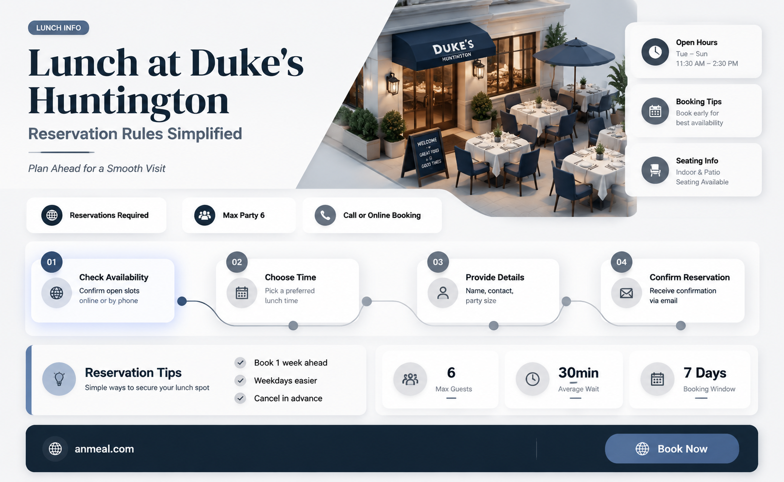 are reservations needed for lunch at dukes in huntington