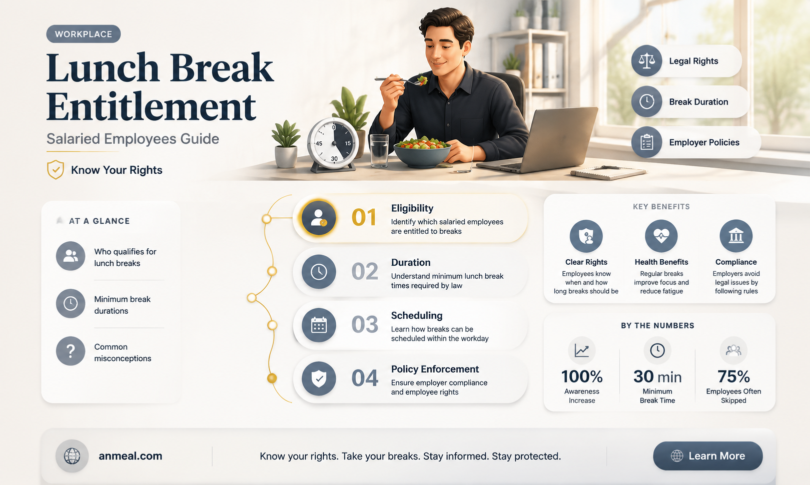are saleried employees entitled an hour lunch