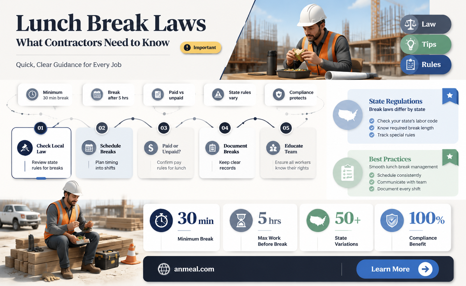 are contractors required to take lunch