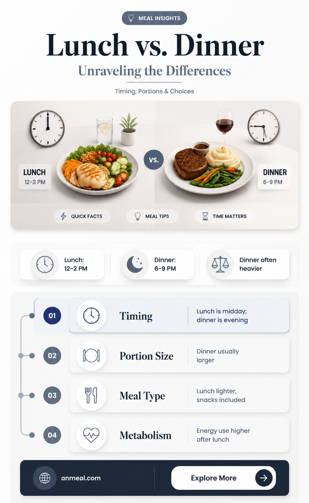 are lunch and dinner the same
