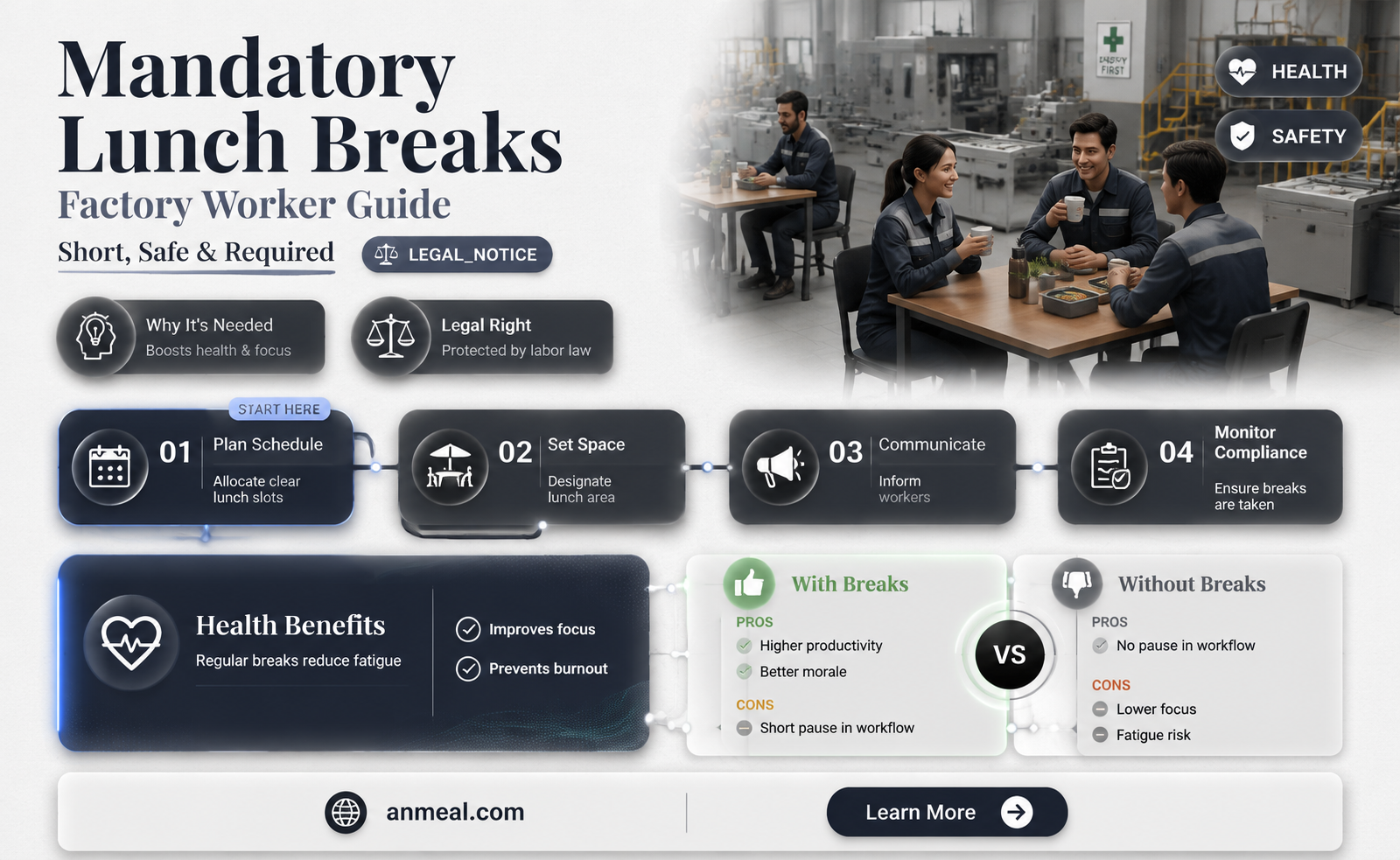 are factory workers required to take lunch