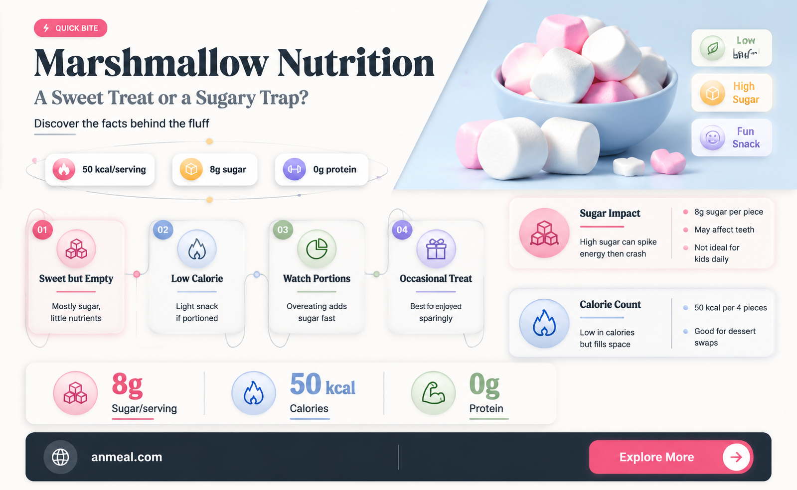 are marshmallows healthy snack